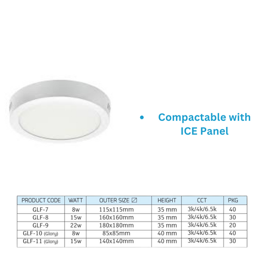 Surface LED Panel | Glory