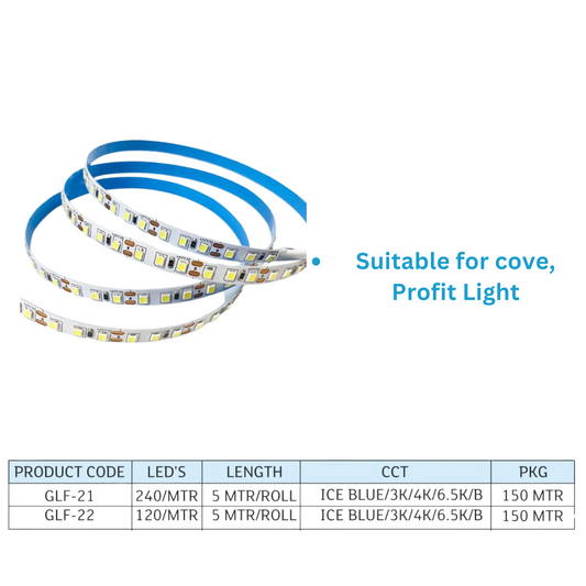 LED Strip Light